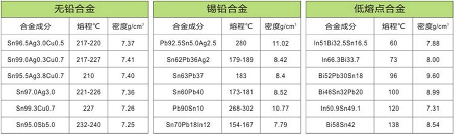 焊锡资料