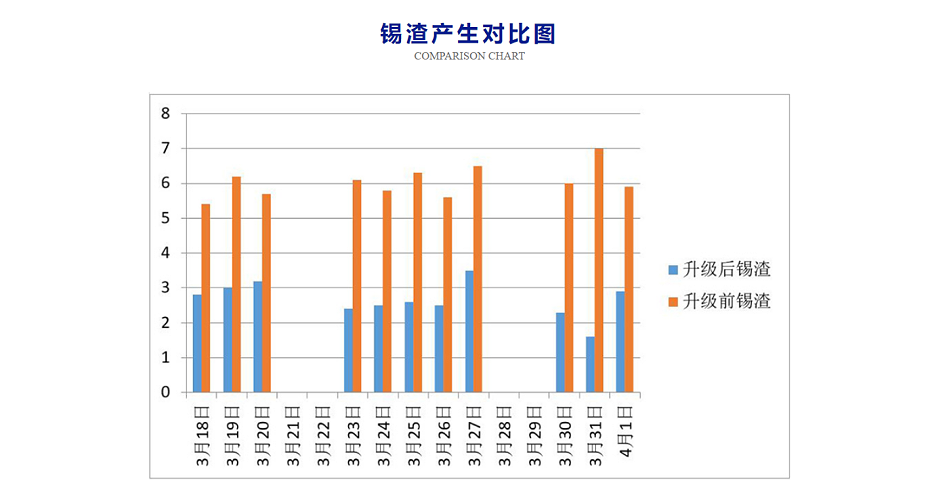 无铅焊锡条6