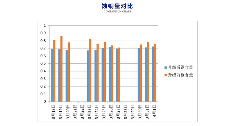 无铅焊锡条7